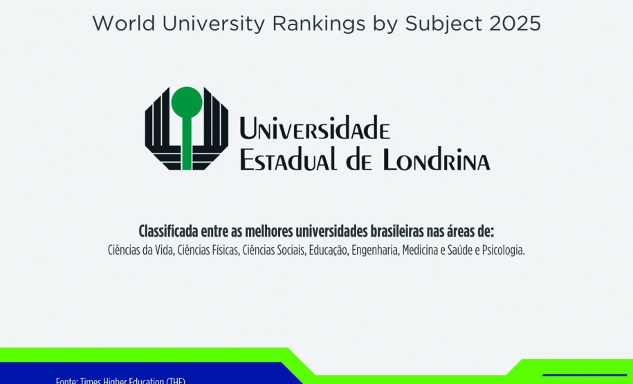 UEL, UEM, UEPG e Unioeste começam 2025 com reconhecimento global em oito áreas acadêmicas