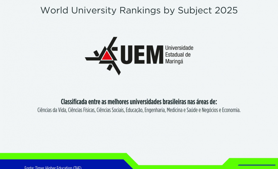 UEL, UEM, UEPG e Unioeste começam 2025 com reconhecimento global em oito áreas acadêmicas