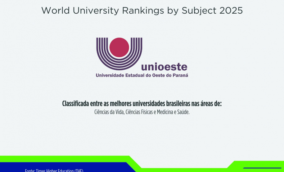 UEL, UEM, UEPG e Unioeste começam 2025 com reconhecimento global em oito áreas acadêmicas