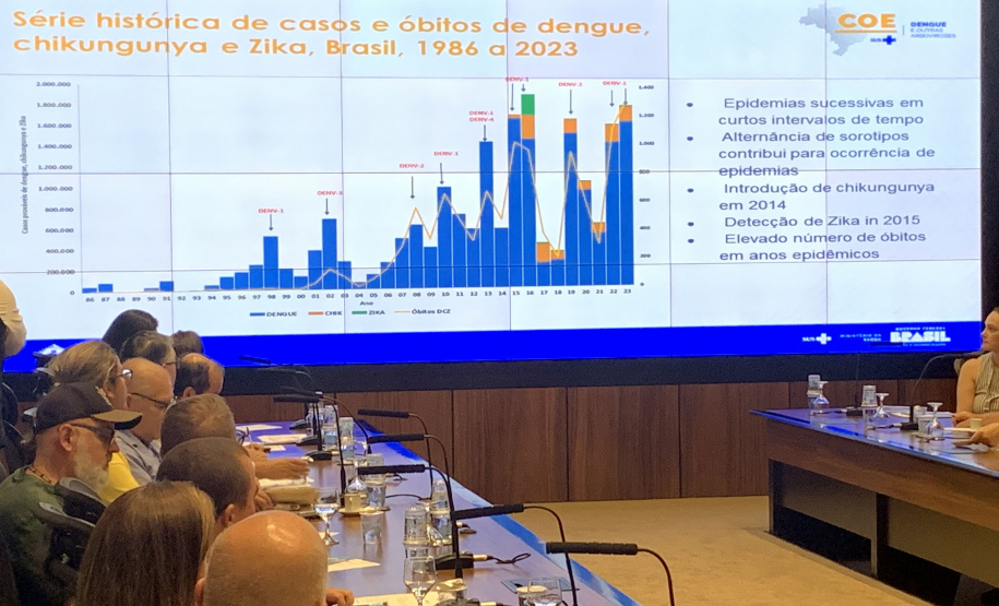 SESA COMITÊ INTERSETORIAL DA DENGUE