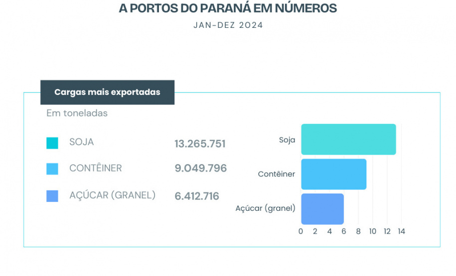 COLETIVA PORTOS DO PARANÁ