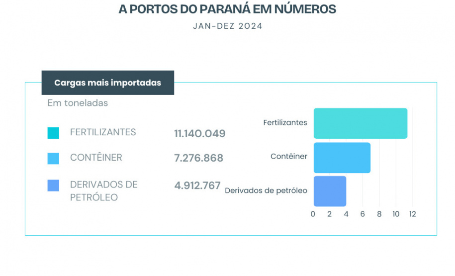 COLETIVA PORTOS DO PARANÁ