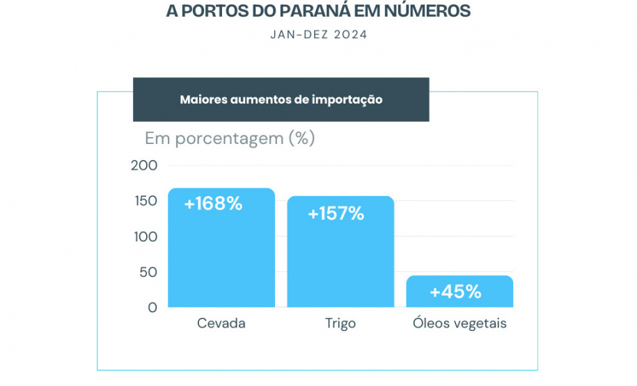 COLETIVA PORTOS DO PARANÁ