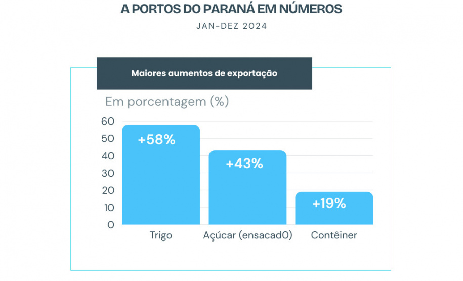 COLETIVA PORTOS DO PARANÁ