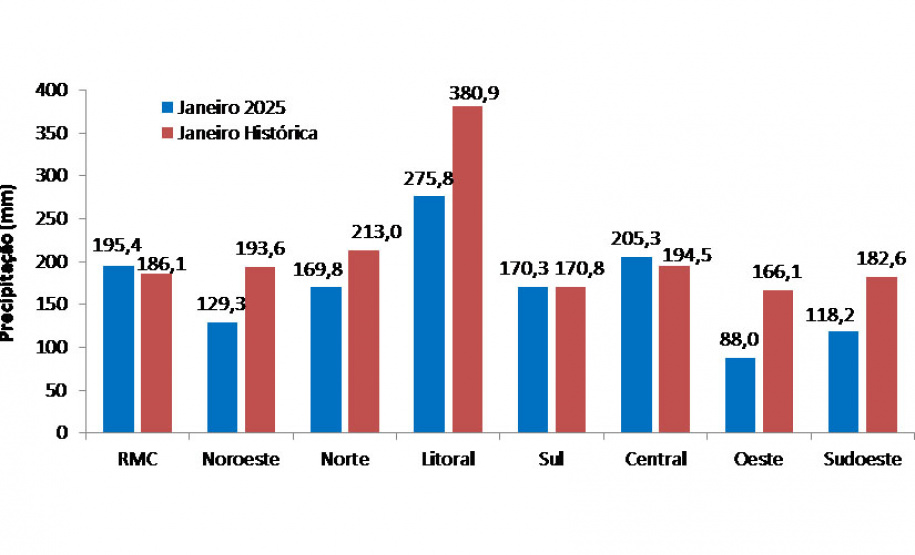 Boletim agrometeorológico de janeiro aponta que chuvas retornam ao Paraná após início de ano seco
