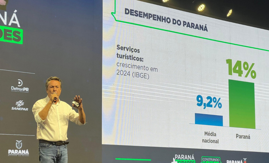 Paraná Mais Cidades: Turismo apresenta resultados e orienta prefeitos sobre programas de fomento ao setor