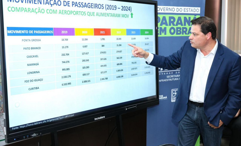 Reunião aeroporto de Ponta Grossa