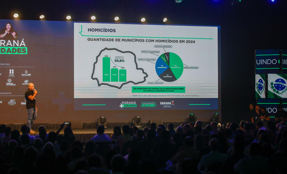 Secretários apresentam estratégias para impulsionar os municípios do Paraná