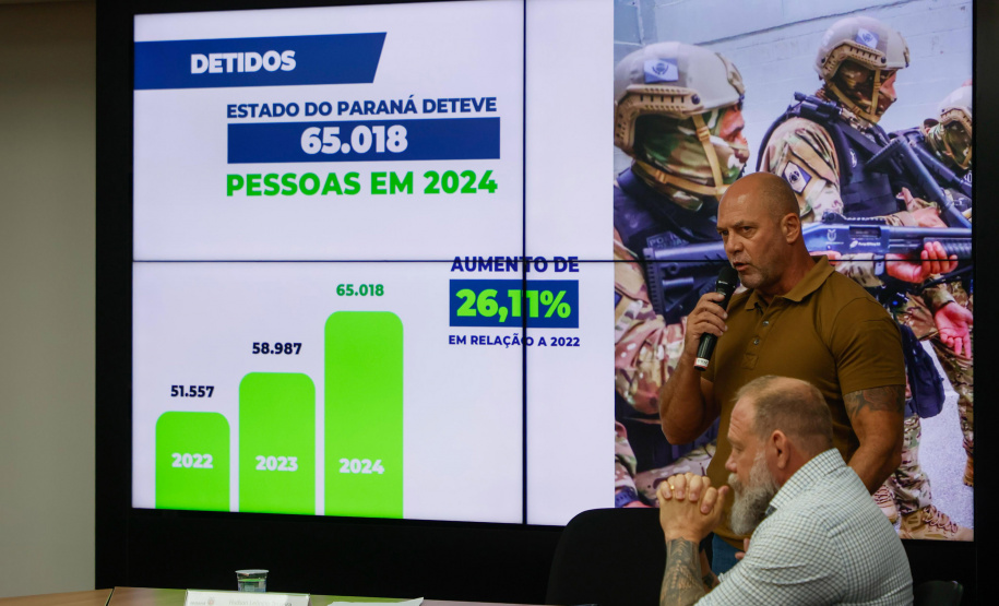 GRÁFICOS SEGURANÇA