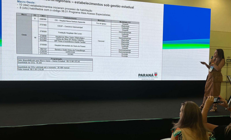 Saúde capacita as 22 Regionais de Saúde para implementação das Ofertas de Cuidados Integrados em todo Paraná Caixa de entrada Secretaria da Saúde do Paraná