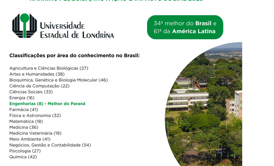 Paraná se destaca como polo de conhecimento com cinco universidades estaduais entre as melhores do Brasil