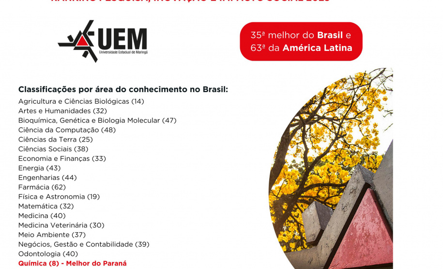 Paraná se destaca como polo de conhecimento com cinco universidades estaduais entre as melhores do Brasil