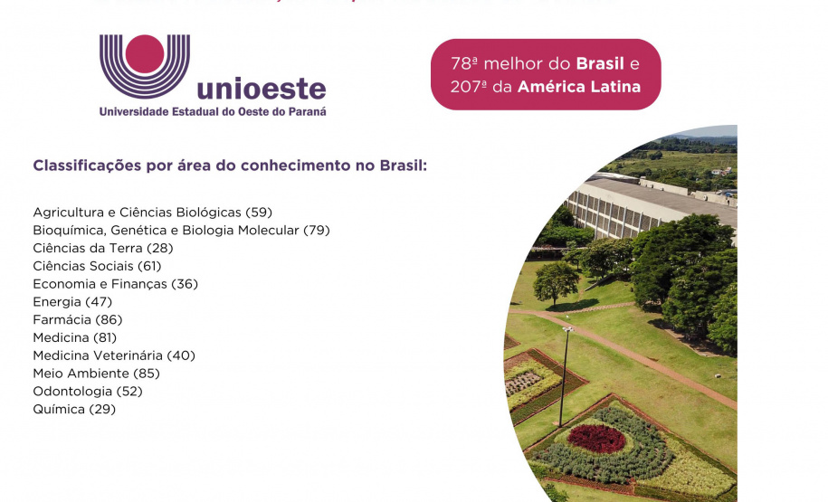 Paraná se destaca como polo de conhecimento com cinco universidades estaduais entre as melhores do Brasil