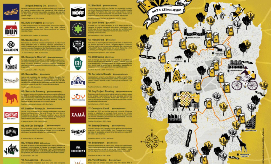 Rotas cervejeiras em Curitiba e Região fomentam o turismo gastronômico do Paraná