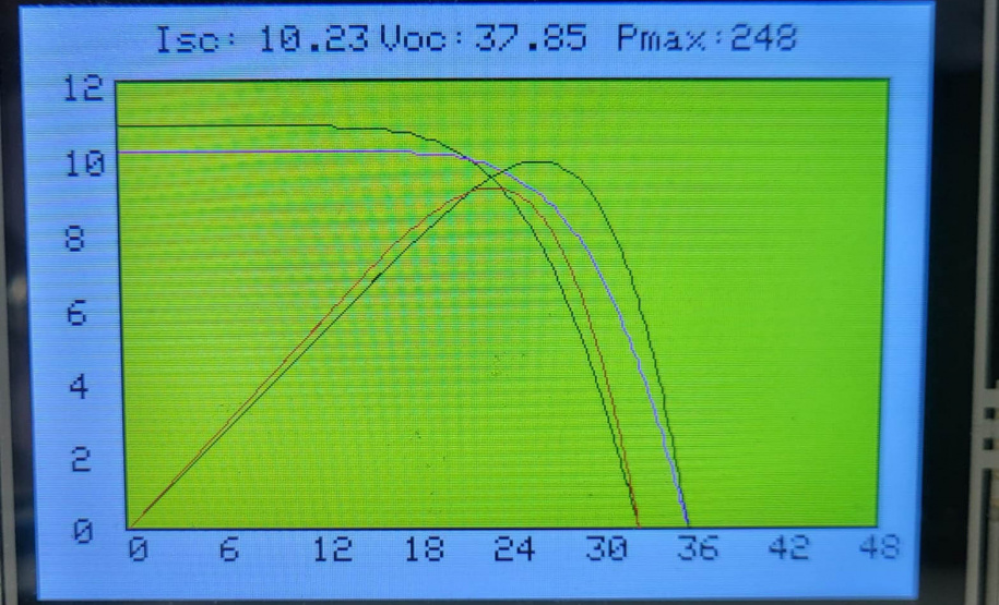 Incubada no Tecpar, startup busca aumentar eficiência na geração de energia solar