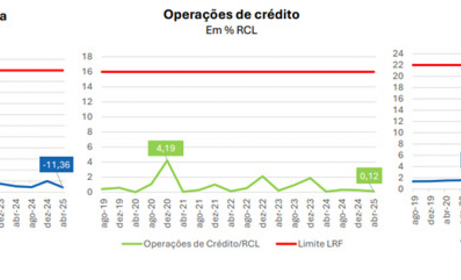 SEFA - Nos 25 anos da Lei de Responsabilidade Fiscal, Paraná é destaque no cumprimento de metas e equilíbrio fiscal