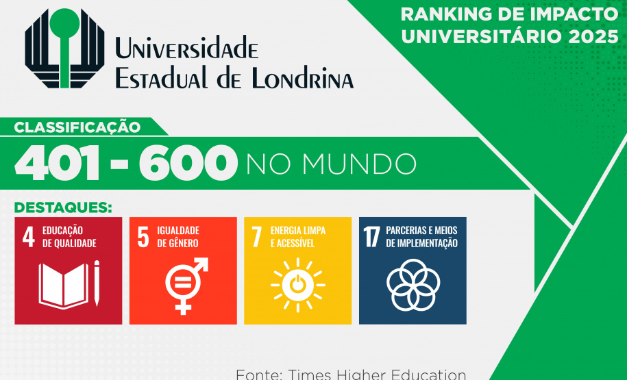 SETI - Universidades do Paraná são reconhecidas por compromisso com a sustentabilidade