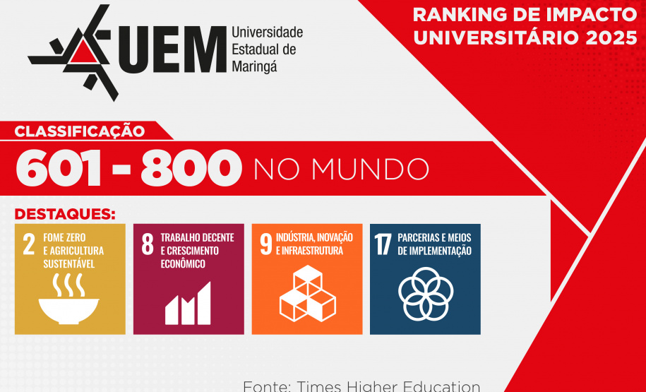 SETI - Universidades do Paraná são reconhecidas por compromisso com a sustentabilidade