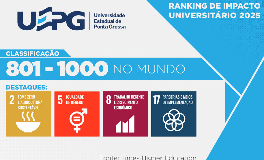SETI - Universidades do Paraná são reconhecidas por compromisso com a sustentabilidade