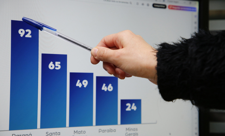 Detran - Paraná está entre os mais ágeis no envio de dados para o Plano Nacional de Trânsito