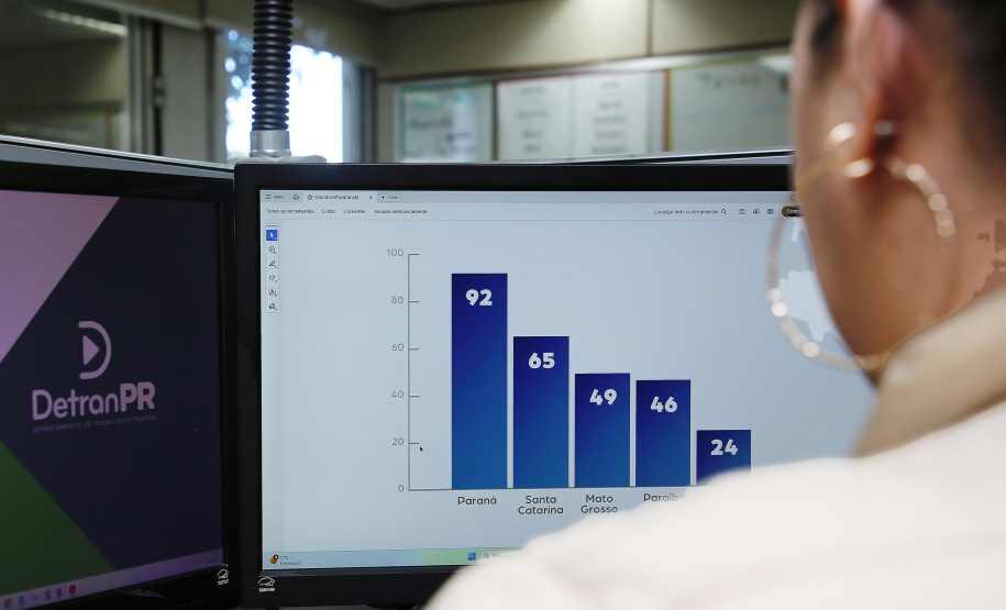 Detran - Paraná está entre os mais ágeis no envio de dados para o Plano Nacional de Trânsito