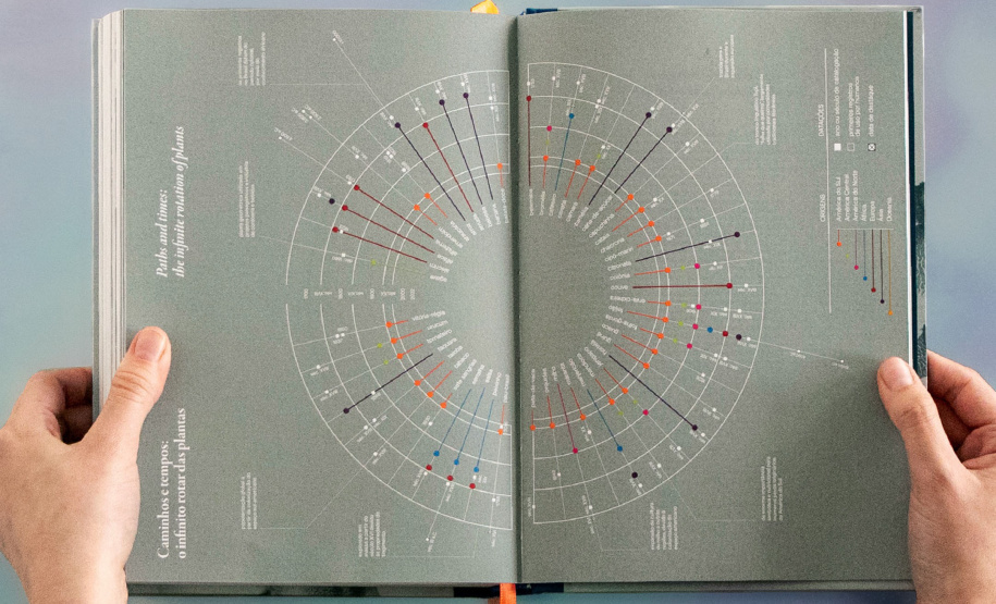 Livro do Museu Paranaense é semifinalista do 67.º Prêmio Jabuti