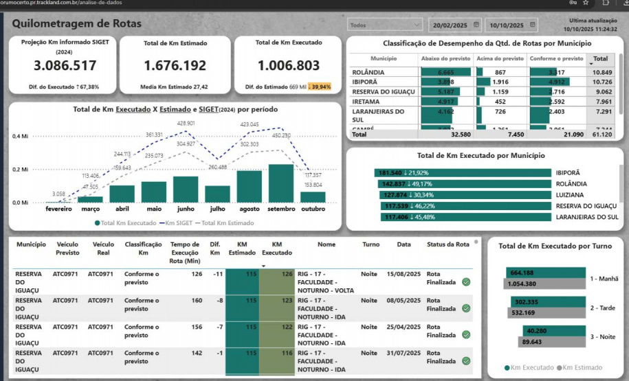 Fundepar moderniza transporte escolar com sistema de rastreamento no Paraná