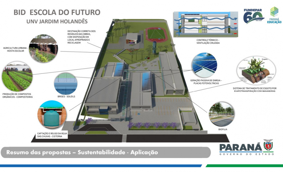 SEED - Sustentabilidade e inovação moldam o novo modelo de escolas no Paraná