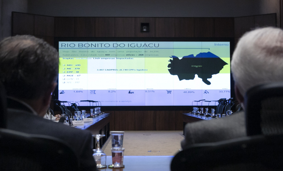 Reunião GGI sobre Rio Bonito