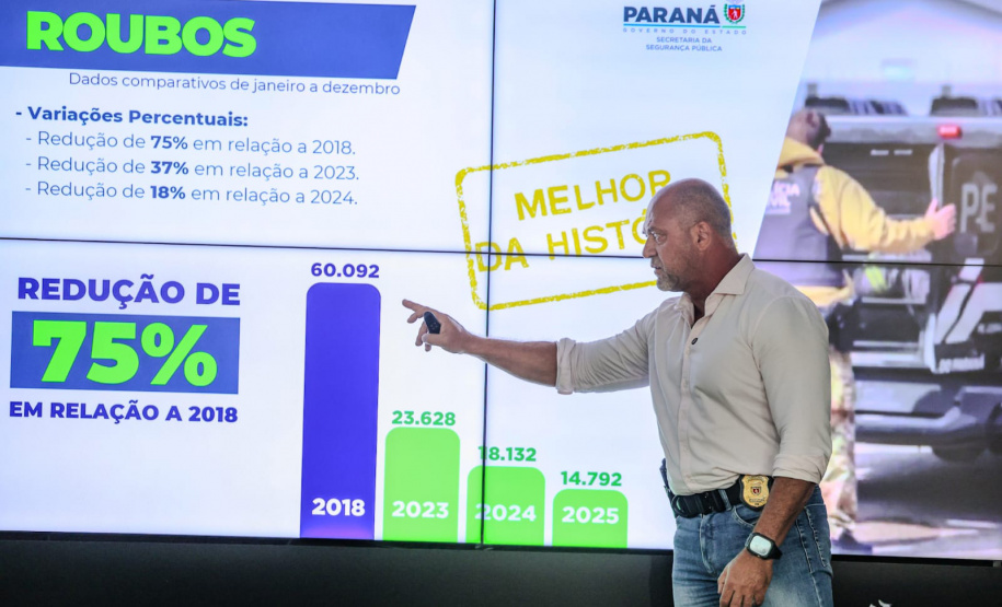 SESP - ROUBOS E FURTOS