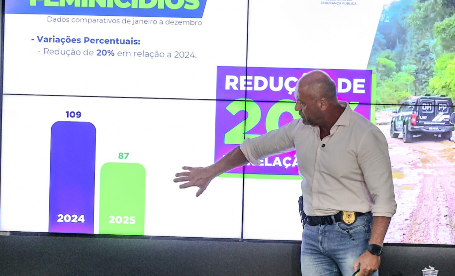Com queda de 24% nos casos, Paraná alcança menor taxa de homicídios da história