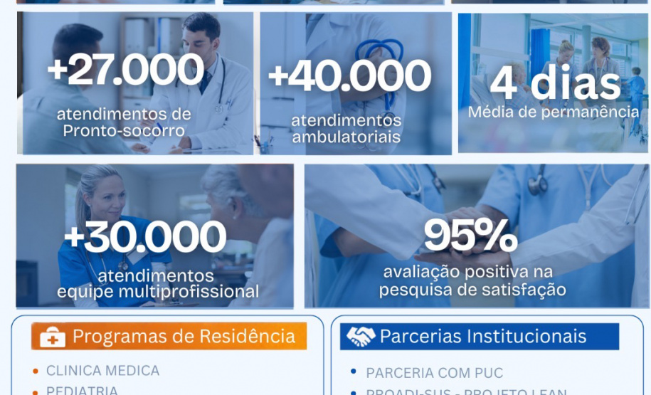SESA - Investimentos fortalecem Hospital Zona Sul após marca de 110 mil procedimentos em 2025