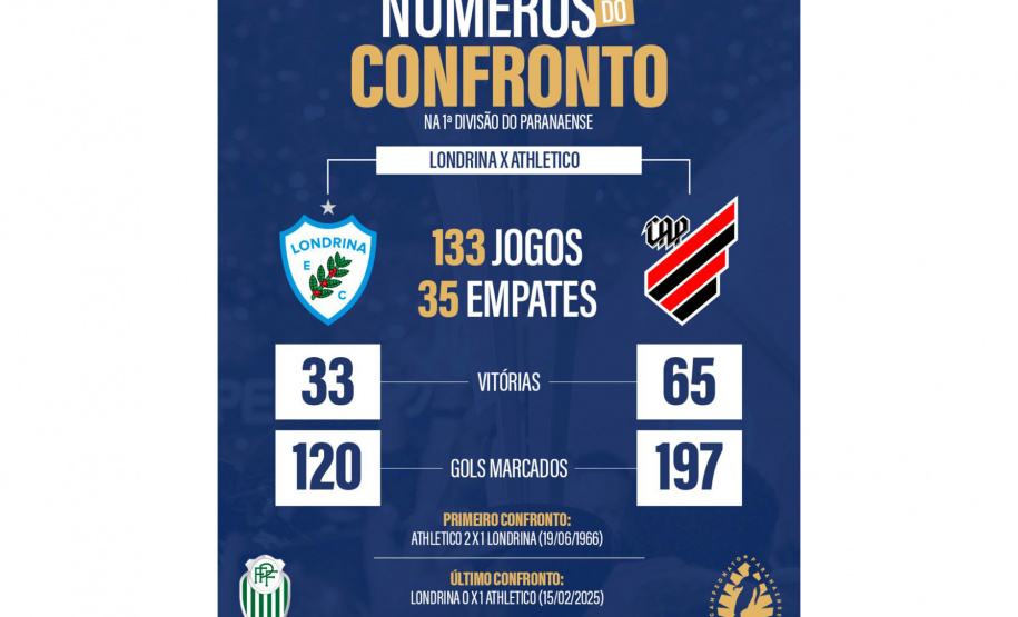 LONDRINA ESTÁDIO CAFÉ