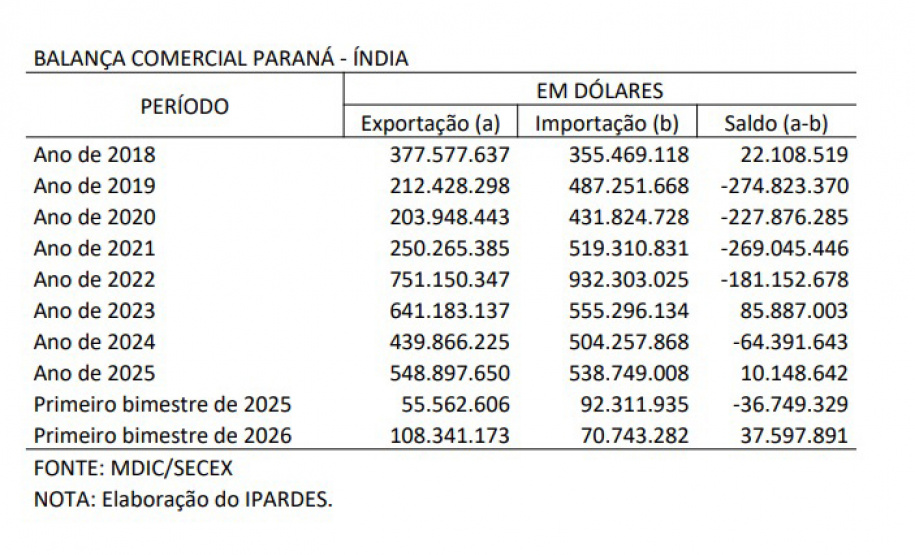 EXPORTAÇÕES