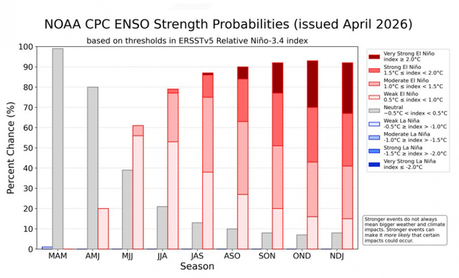 EL NIÑO