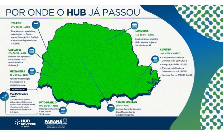 SEIA - Hub GovTech Paraná consolida atuação com agendas estratégicas pelo Estado