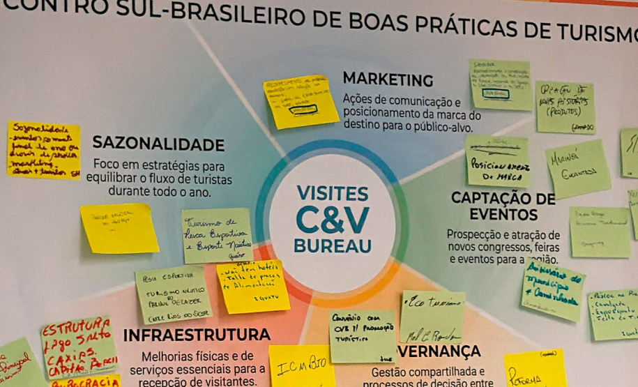 Paraná participa de encontro sul-brasileiro de boas práticas no turismo em Cascavel