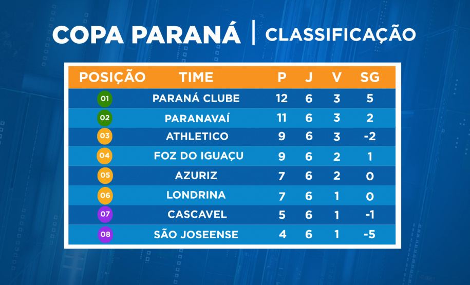 TV PARANÁ TURISMO TRANSMITE RODADA DECISIVA DA COPA PARANÁ