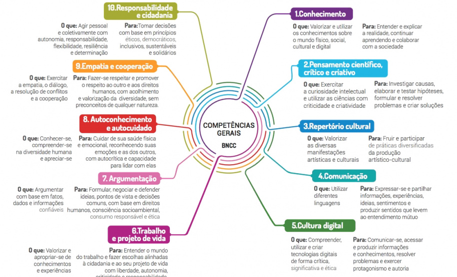 Professores e funcionários das escolas da rede estadual de ensino terão seis dias destinados exclusivamente para estudo e planejamento divididos em três períodos, nos quais os servidores terão mais tempo para atualização e preparação de ações para o ano letivo.