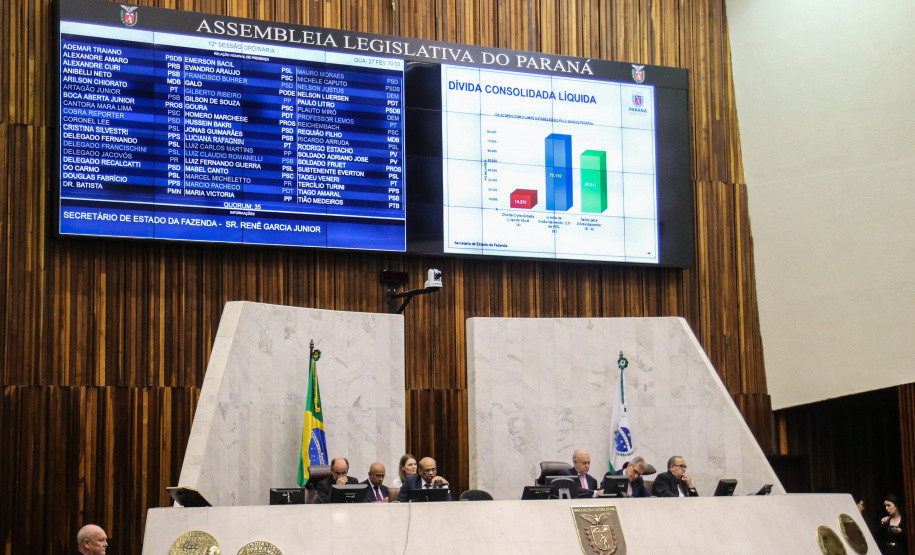O secretário Renê Garcia Junior, de Estado da Fazenda (SEFA), participa nesta quarta-feira (27), de uma audiência pública  na Assembleia Legislativa do Paraná (ALEP), para apresentação dos dados do Governo relativos ao cumprimento das metas fiscais do terceiro quadrimestre de 2018.  Curitiba, 27/02/2019 -  Foto: Geraldo Bubniak/ANPr