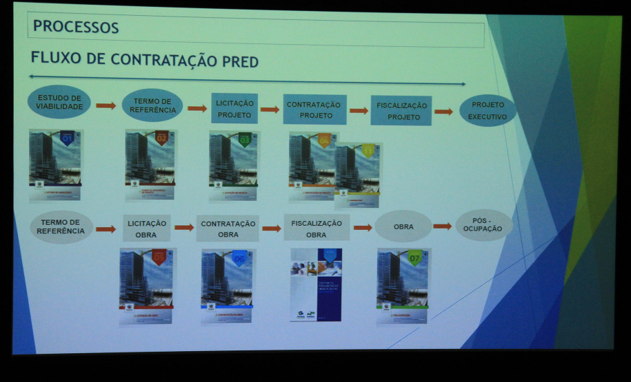 A Secretaria de Estado do Desenvolvimento Urbano e Obras Públicas do Paraná (SEDU) deu início nesta quinta-feira (6) ao processo de unificação de procedimentos para a aplicação do Método BIM (Building Information Modeling , ou Modelagem da Informação da Construção) às obras de edificações realizadas ou viabilizadas por todas as instituições, empresas e órgãos estaduais. Foto: Divulgação/SEDU