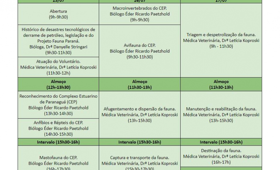 Portos do Paraná oferece curso de despetrolização da fauna. Foto: Divulgação FUNESPAR