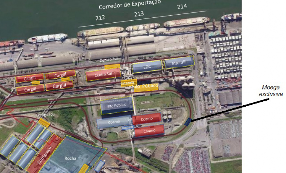 A administração dos Portos do Paraná desenvolveu um projeto para melhorar e gerar novas alternativas ao sistema viário e aos modais que operam no Porto de Paranaguá. A proposta é concentrar a descarga ferroviária dos granéis sólidos para exportação. Foto: Claudio Neves/Portos Paraná