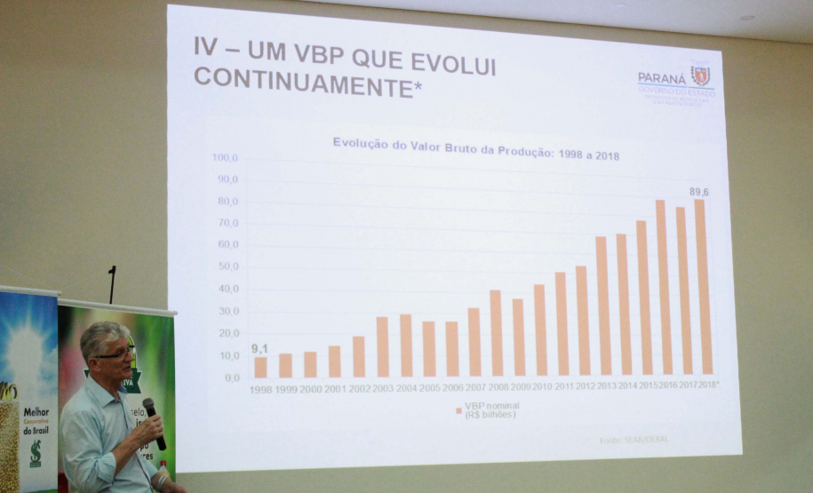 O secretário estadual da Agricultura e do Abastecimento, Norberto Ortigara, apresentou nesta quinta-feira (24), em palestra na 3ª Tecnoagro, na Faculdade de Tecnologia do Vale do Ivaí, (Fatec), em Ivaiporã, as tendências do agronegócio brasileiro e paranaense. O secretário reforçou o papel dos jovens no desenvolvimento de um modelo de agricultura altamente tecnológico.Foto: Divulgação/SEAB