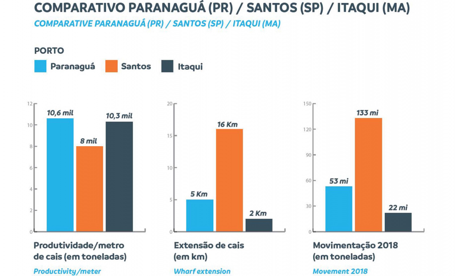 Klabin exporta sua maior carga pelo Porto de Paranaguá
