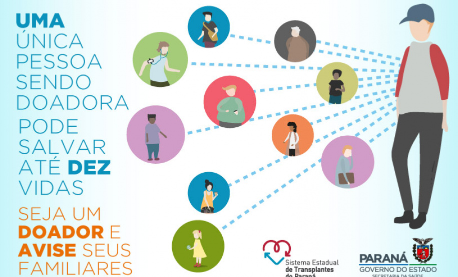 A Secretaria da Saúde do Paraná registrou a marca histórica de 66 doações efetivas somente no mês de novembro, quebrando o recorde anterior de abril de 2018, com 61 doações. Ainda que variável, a média mensal este ano foi de 39 doações. Os dados são do Sistema Estadual de Transplantes.