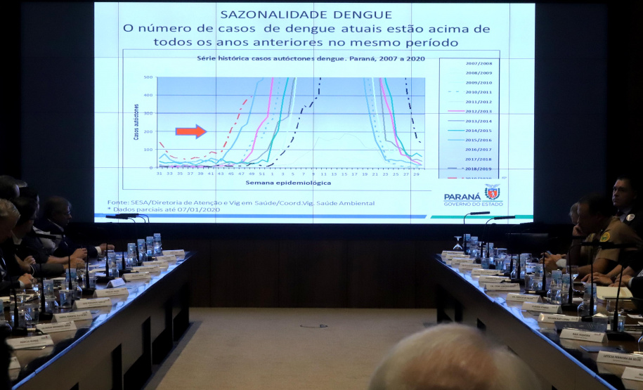 O vice-governador Darci Piana, coordenou a 1a reunião do secretariádo de 2020. N/F: secretário de Saúde Beto Preto apresenta dados sobre a dengue.
Curitiba, 14-01-20.
Foto: Arnaldo Alves / AEN