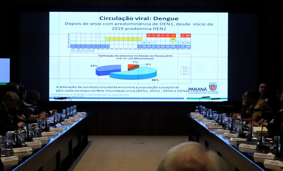 O vice-governador Darci Piana, coordenou a 1a reunião do secretariádo de 2020. N/F: secretário de Saúde Beto Preto apresenta dados sobre a dengue.
Curitiba, 14-01-20.
Foto: Arnaldo Alves / AEN