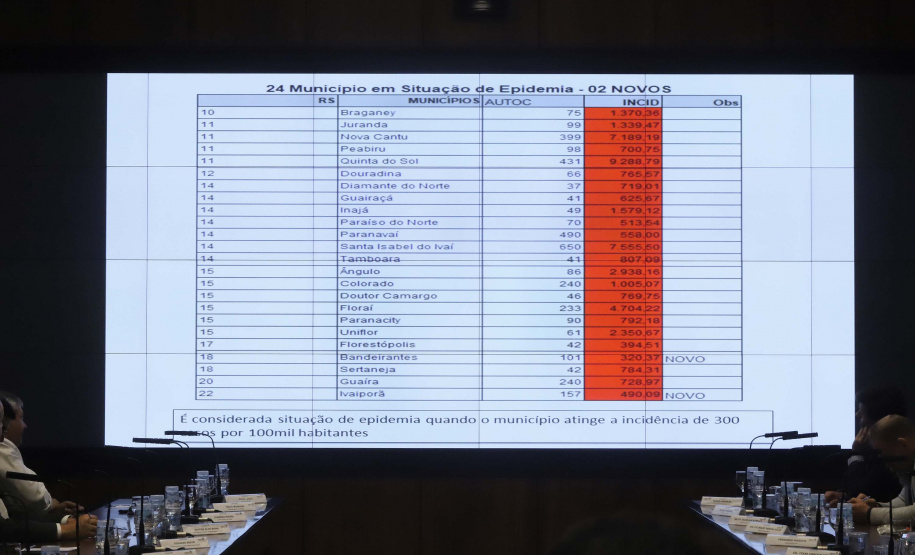 O governador Carlos Massa Ratinho Junior participa da reunião do secretariado. N/F: secretário de Saúde, Beto Preto.
Curitiba, 21-01-20.
Foto: Arnaldo Alves / AEN.