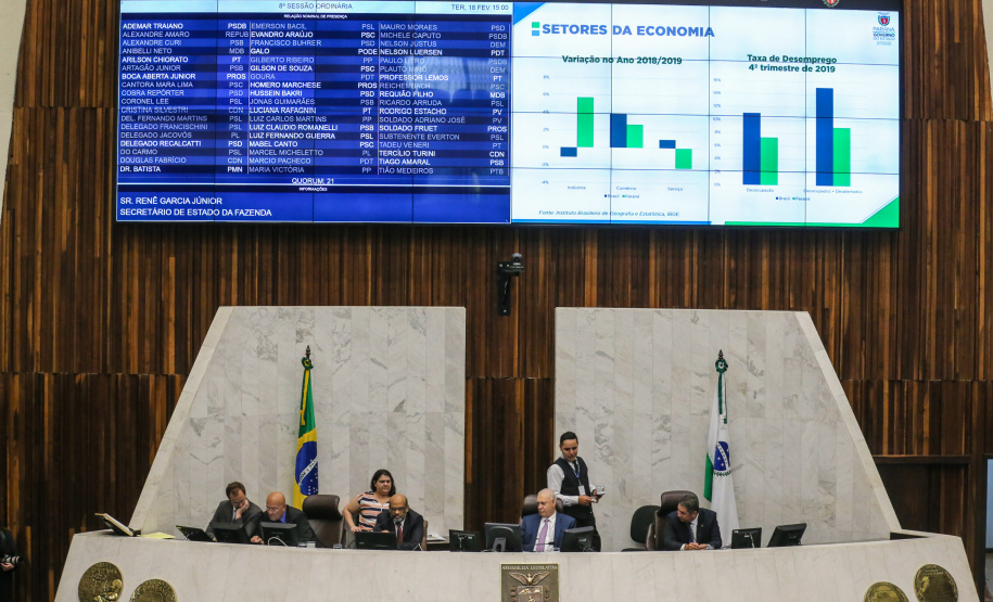 Alep Sefa Em audiência pública, o secretário estadual da Fazenda, Renê de Oliveira Garcia Junior, apresenta nesta terça-feira (18), no Plenário da Assembleia Legislativa, os dados relativos ao cumprimento das metas fiscais do 3º (terceiro) quadrimestre de 2019. 18/02/2020 - Foto: Geraldo Bubniak/AEN